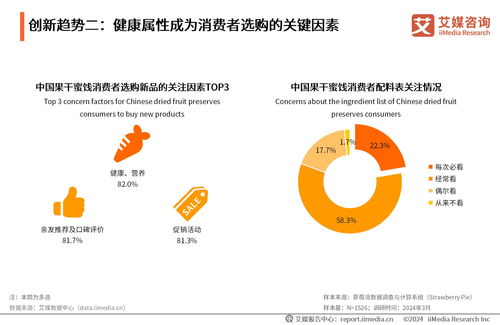 2024年中國果干蜜餞行業(yè)創(chuàng)新趨勢與消費(fèi)者洞察報(bào)告 技術(shù)咨詢視角